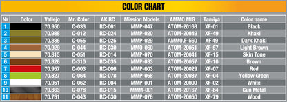 MiniArt 1/35 Military - British Jeep Crew (35051) Special Edition - 35469