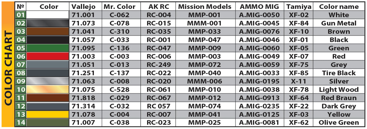 MiniArt 1/35 Military - Tempo A400 Tief lader Pritsche 3-Wheeler Truck - 38045