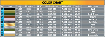MiniArt 1/35 Military - Royal Engineers (Spec Edit) - 35292