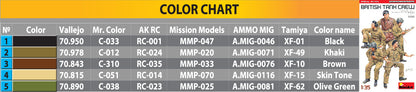 MiniArt 1/35 Military - British Tank Crew - Special Edition - 35332