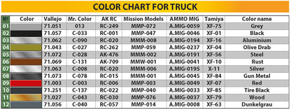 MiniArt 1/35 Military - G7107 w/Crew 4x4 Cargo Truck w/Metal Body - 35383