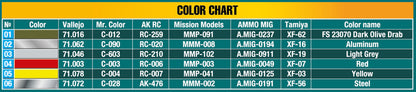 MiniArt 1/48 Military - US Fuel Drop Tanks and Bombs - 49015