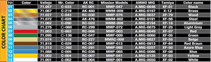 MiniArt 1/35 Military - Musical Instruments - 35622