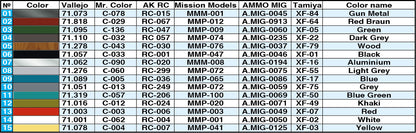 MiniArt 1/35 Accessories - Garage Workshop - 35596