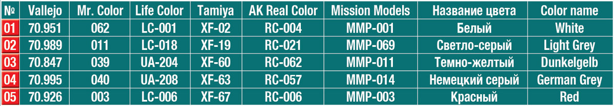 MiniArt 1/48 Accessories - German Fuel Drums 200L - 49002