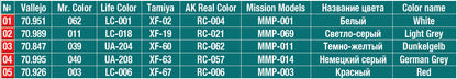 MiniArt 1/48 Accessories - German Fuel Drums 200L - 49002