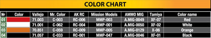 MiniArt 1/35 Military - Plastic Barrier Set - 35634