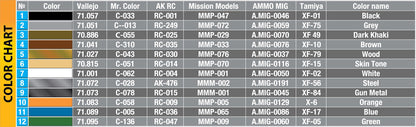 MiniArt 1/35 Military - German Soldiers at Work (RAD) Spec Edt - 35408