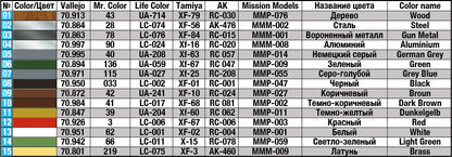 MiniArt 1/35 Accessories - Field Workshop - 35591