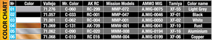 MiniArt 1/35 Accessories - Air Conditioners & Satellite Dish - 35638
