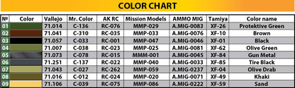 MiniArt 1/35 Military - T-55A Czechoslavak Prod - 37084