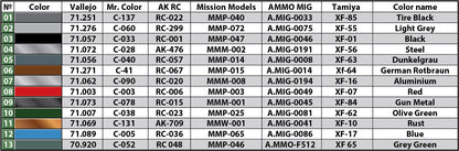 MiniArt 1/35 Military - German Tankmen w/ Crane & Maybach HL Engine - 35350