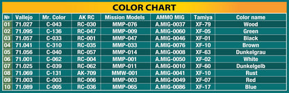 MiniArt 1/48 Accessories - Cable Spools - 49008
