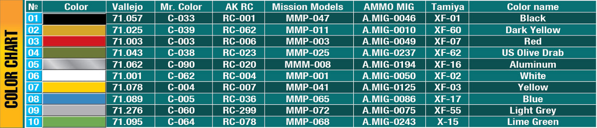 MiniArt 1/48 Accessories - Plastic Barrels & Cans - 49010
