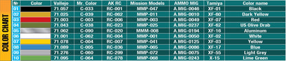 MiniArt 1/48 Accessories - Plastic Barrels & Cans - 49010
