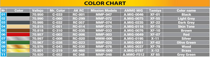 MiniArt 1/35 Military - German SPG Crew - 35363