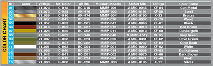 MiniArt 1/35 Military - German Infantry Weapons & Equipment - 35247