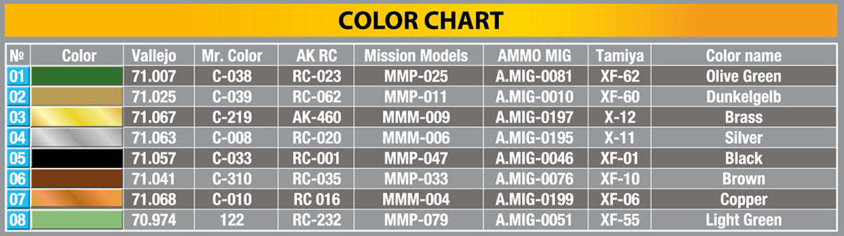 MiniArt 1/35 Accessories - 7.5cm PaK40 Ammo Boxes w/ Shells Set 2 - 35402