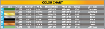 MiniArt 1/35 Accessories - 7.5cm PaK40 Ammo Boxes w/ Shells Set 2 - 35402