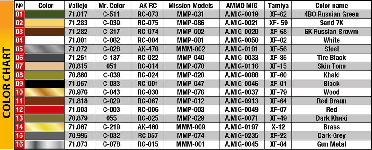 MiniArt 1/35 Military - ZIS-2 / ZIS-3 w/ Limber and Crew (2 in 1) - 35369