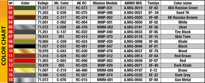 MiniArt 1/35 Military - ZIS-2 / ZIS-3 w/ Limber and Crew (2 in 1) - 35369