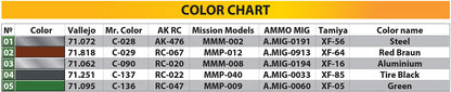 MiniArt 1/35 Military - T-54 Late Transmission Set - 37066