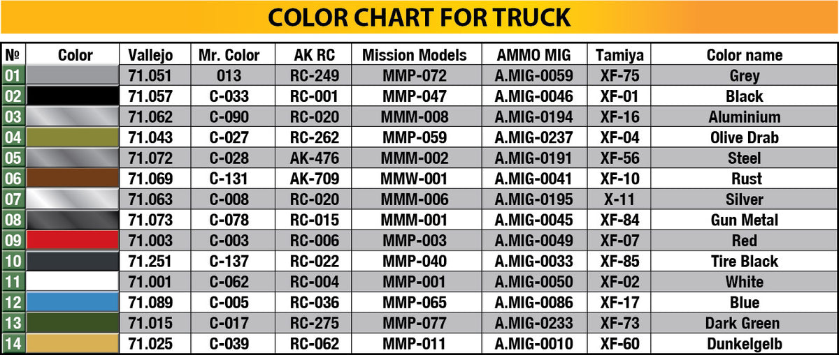 MiniArt 1/35 Military - 1.5t 4x4 G506 Cargo Truck - 38064