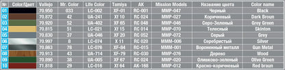 MiniArt 1/35 Military - German Tank Repair Crew, Spec Edit - 35319