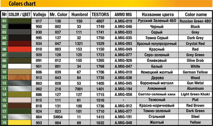 MiniArt 1/35 Military - Bantam 40 BRC - 35212