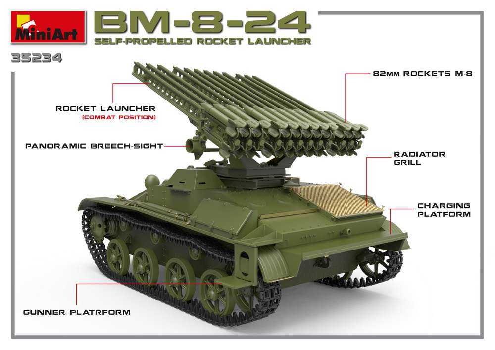 MiniArt 1/35 Military - BM-8-24 Rocket Launcher (Interior Kit) - 35234