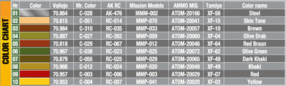 MiniArt 1/35 Military - US Repairmen - 53047