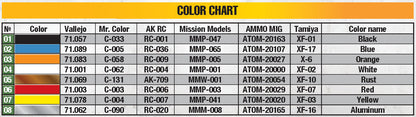 MiniArt 1/35 Vehicles - Agricultural Tractor Standard N Mod 1934 - 38088
