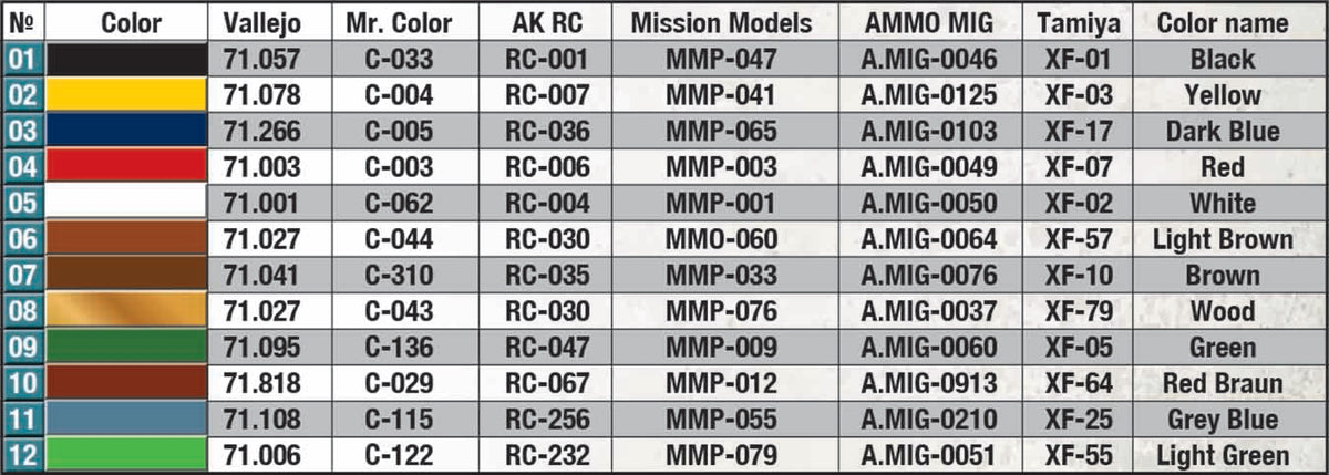 MiniArt 1/35 Military - Office Furniture and Accessories - 35564