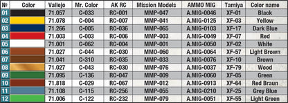 MiniArt 1/35 Military - Office Furniture and Accessories - 35564