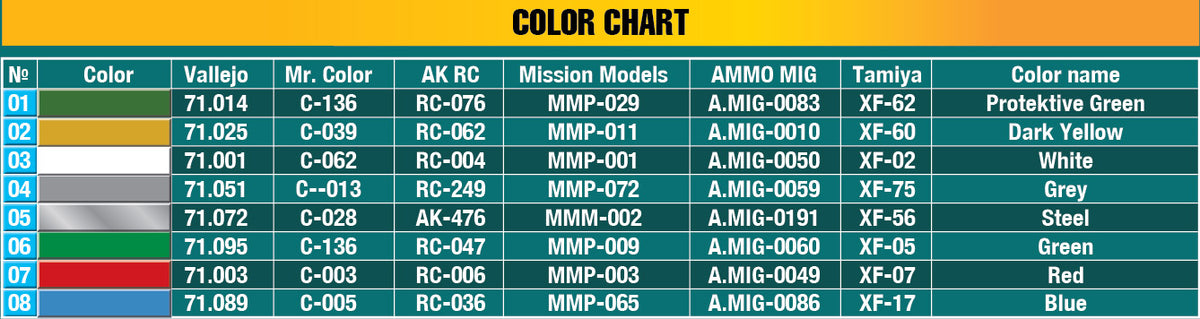 MiniArt 1/48 Military - Oil & Petrol Cans 1930-40's - 49006