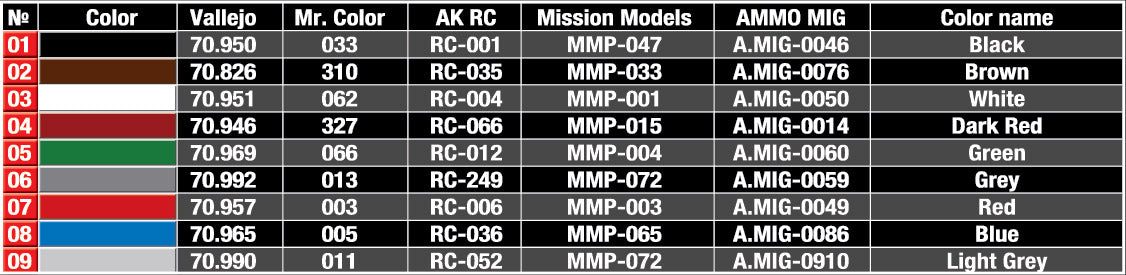 MiniArt 1/35 Military - High Pressure Cylinders w/ Welding Equip - 35618