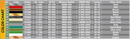 MiniArt 1/35 Military - German Repair Crew - 35358