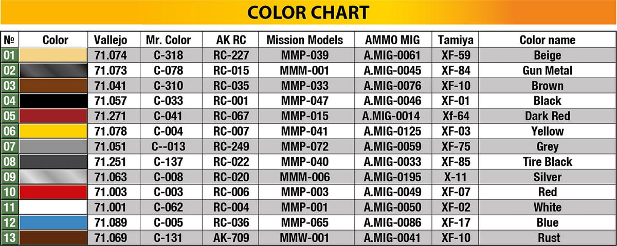 MiniArt 1/35 Military - Tempo E400 Kastenwagen 3 Wheel Box Track - 38047