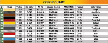 MiniArt 1/35 Military - Tempo E400 Kastenwagen 3 Wheel Box Track - 38047
