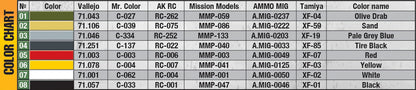 MiniArt 1/35 Military - G-518 US 1t Cargo Trailer "Ben Hur" - 35436