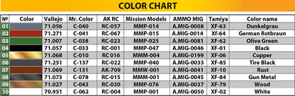 MiniArt 1/35 Vehicles - German Tractor D8511 Mod 1936 w/ Trailer - 38033