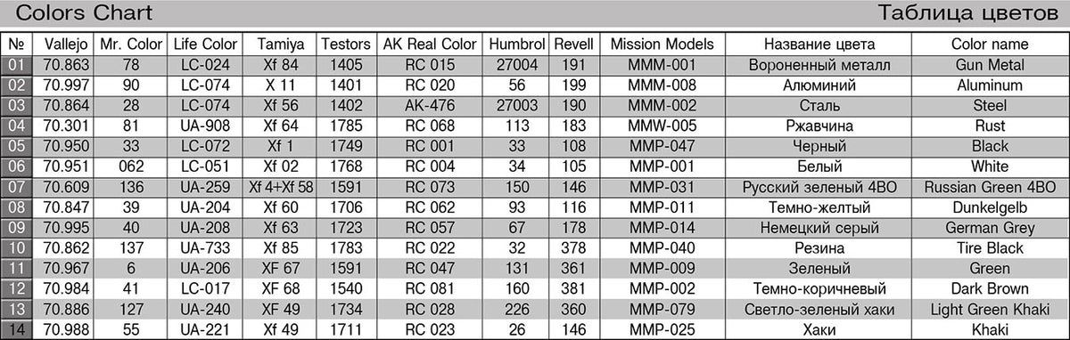 MiniArt 1/35 Military - Kugelpanzer 41(r) Interior Kit - 40006