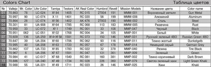 MiniArt 1/35 Military - Kugelpanzer 41(r) Interior Kit - 40006