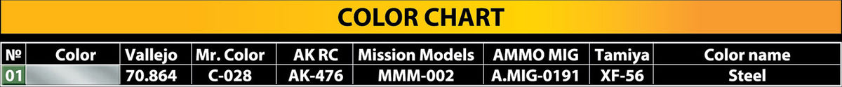 MiniArt 1/35 Accessories - Traffic Signs Afghanistan 2000's - 35640