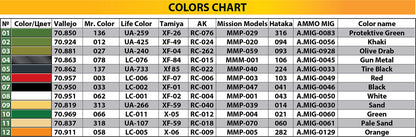 MiniArt 1/35 Military - T-55 Polish Prod - 37068