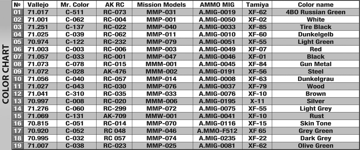 MiniArt 1/35 Military - German Tractor T-60(r) w/ PaK40 Gun & Crew - 35395