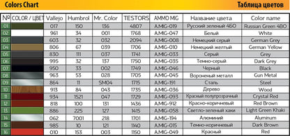 MiniArt 1/35 Military - T-60 Screened Plant 264 Stalingrad (IntKit) - 35237
