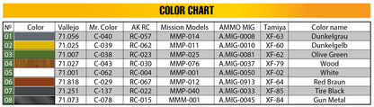 MiniArt 1/72 Military - StuG III Ausf G Feb 1943 Prod - 72101