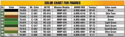 MiniArt 1/35 Military - German 7.5 PaK 40 Late w/ Elite Crew - 53013