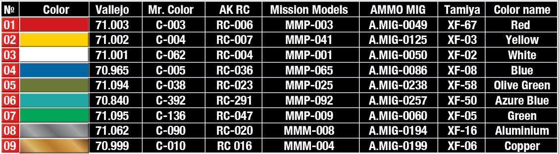 MiniArt 1/35 Military - Propane / Butane Gas Cylinders - 35619
